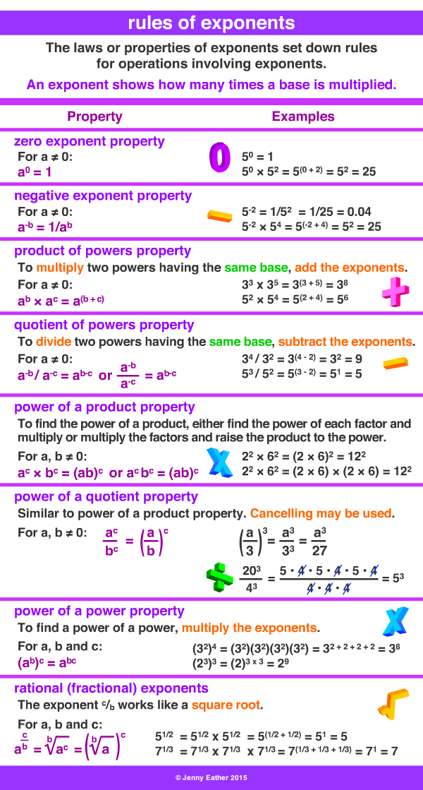 rules of exponents